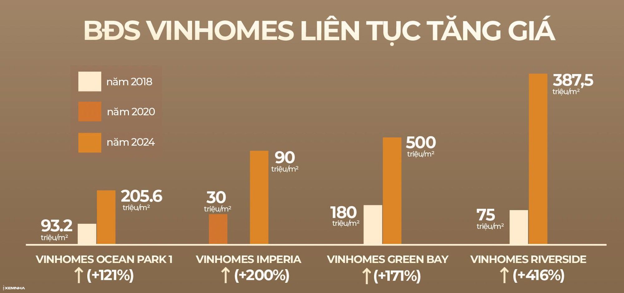 Điều gì giúp Hải Phòng thành “ngôi sao” của thị trường bất động sản miền Bắc? - ảnh 4