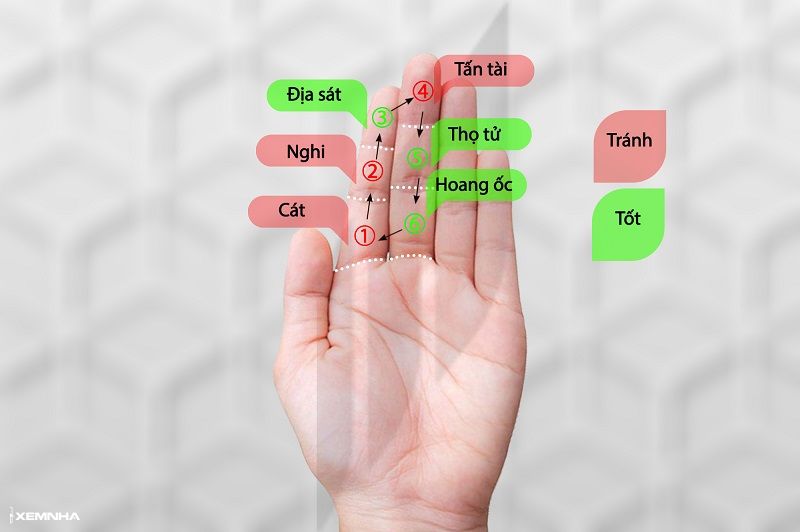 Hoang Ốc Là Gì? Các Tuổi Phạm Hoang Ốc Năm 2025 Và Cách Hóa Giải - ảnh 3