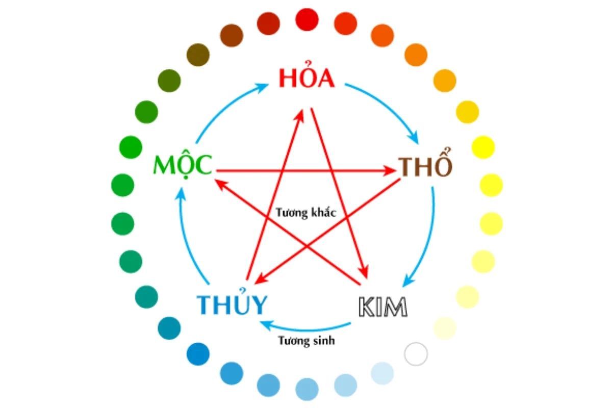 Ngày Tam Nương Là Gì? Cách Hóa Giải Ngày Tam Nương Trong Tháng - ảnh 4